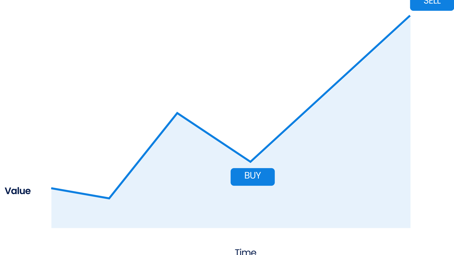 forex graph